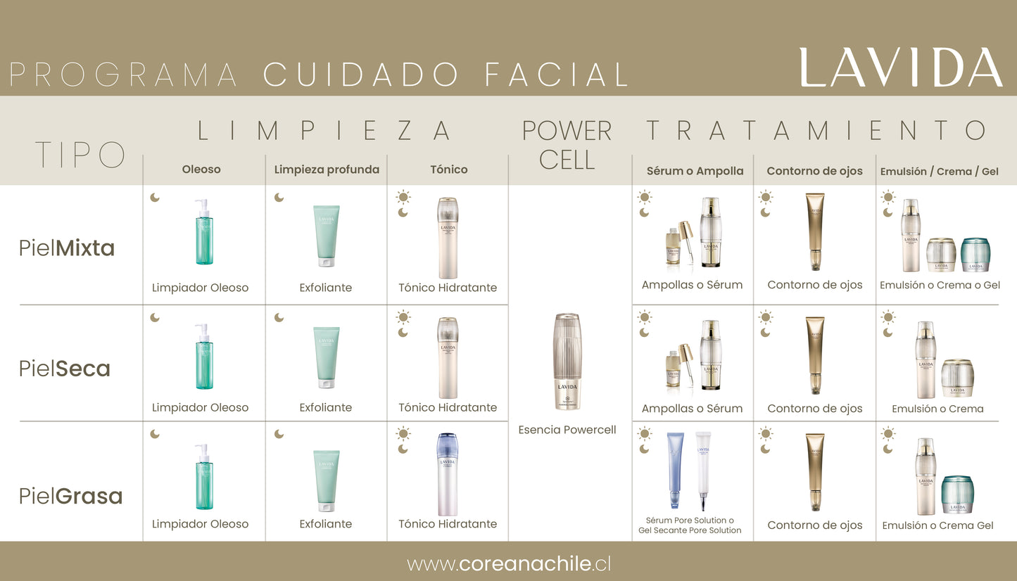 Set Hidratación Antiedad Lavida- Piel Mixta- Esencia + Sérum + Loción Hidratante Mini 5 ml