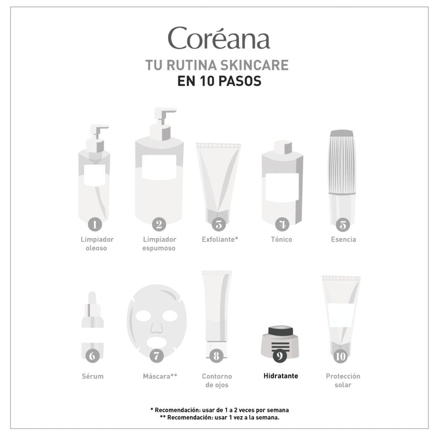 Crema Ultra Hidratante Amplen Ceramidas 50ml