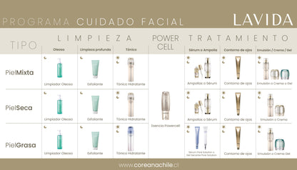 Set Hidratación Antiedad Lavida- Piel Mixta- Esencia + Sérum + Loción Hidratante Mini 5 ml